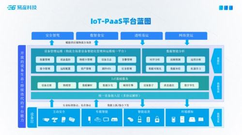 易流科技2022雙塔云上產(chǎn)品發(fā)布會 技術(shù)服務新篇章