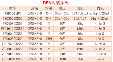 WINSOK(微碩)誠邀您蒞臨第18屆電機驅(qū)動與控制技術(shù)創(chuàng)新研討會(春季) N/P溝道技術(shù)前沿探索